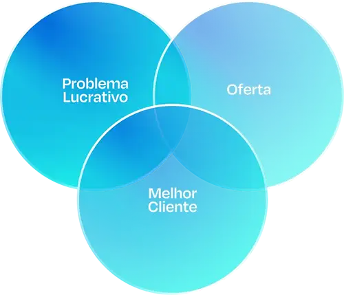 Método SUV